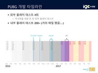 PUBG 개발 타임라인
 외부 플레이 테스트 4회
• 약 4개월 개발 후 첫 외부 플레이 테스트
 내부 플레이 테스트 200+ (거의 매일 했음...)
0
0.1
0.2
0.3
0.4
0.5
0.6
0.7
0.8
0.9
1
2월 3월 4월 5월 6월 7월 8월 9월 10월 11월 12월 1월 2월 3월 4월 5월 6월 7월 8월
Milestone0
Milestone1
Milestone2
Milestone3
Milestone4
Milestone5
EA1
EA2
EA3
EA4
EA0
2016 2017
Pre-Alpha Alpha#1 Alpha#2 CBT
 