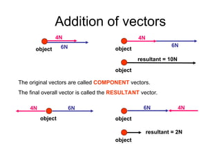 Adding Component Forces IGCSE-12-Forces&Shape, types of forces.ppt