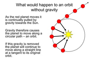 What would happen to an orbit
without gravity
As the red planet moves it
is continually pulled by
gravity towards the Sun.
Gravity therefore causes
the planet to move along a
circular path – an orbit.
If this gravity is removed
the planet will continue to
move along a straight line
at a tangent to its original
orbit.
 