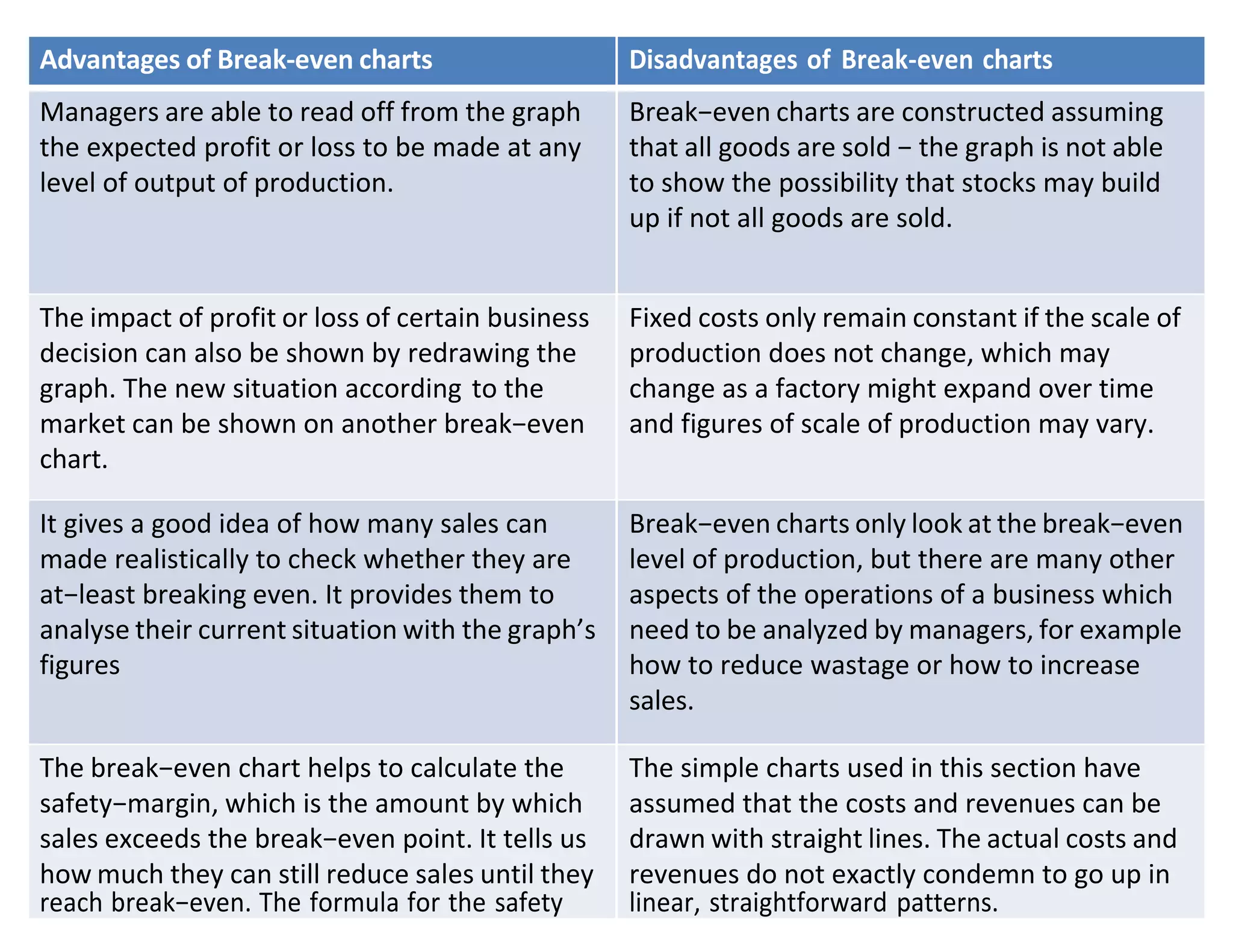 igcse-business-studies-revision.docx