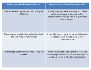 igcse-business-studies-revision.docx