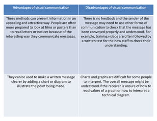 Limitations Visual igcse-business-studies-revision.docx