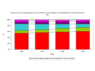 IGCSE Geography - Fieldwork Data Presentation | PPT