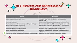 THE STRENGTHS AND WEAKNESSES OF
DEMOCRACY
 