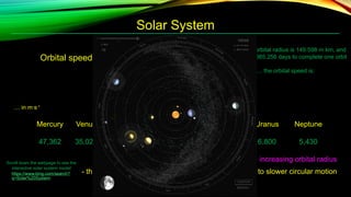Space Engine Solar System Rotation Speed Secondary school IGCSE-Solar-System.pptx