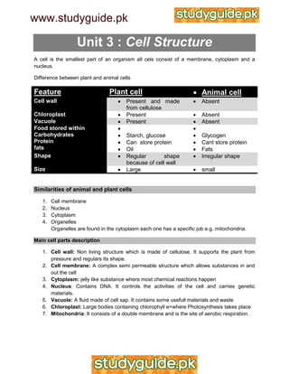 IGCSE Biology Revision Notes | PDF