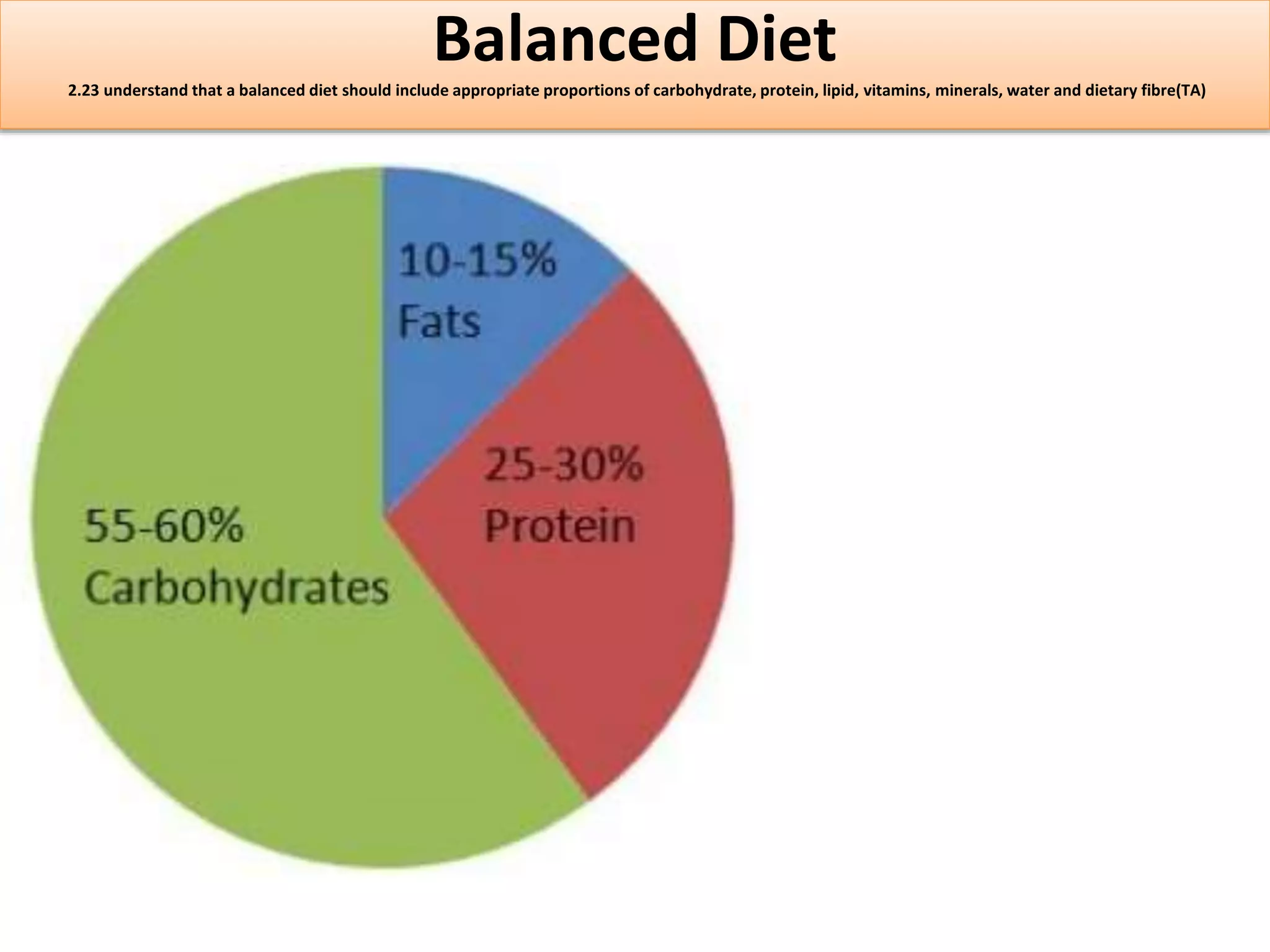 Balanced Diet 
2.23 understand that a balanced diet should include appropriate proportions of carbohydrate, protein, lipid, vitamins, minerals, water and dietary fibre(TA) 
 