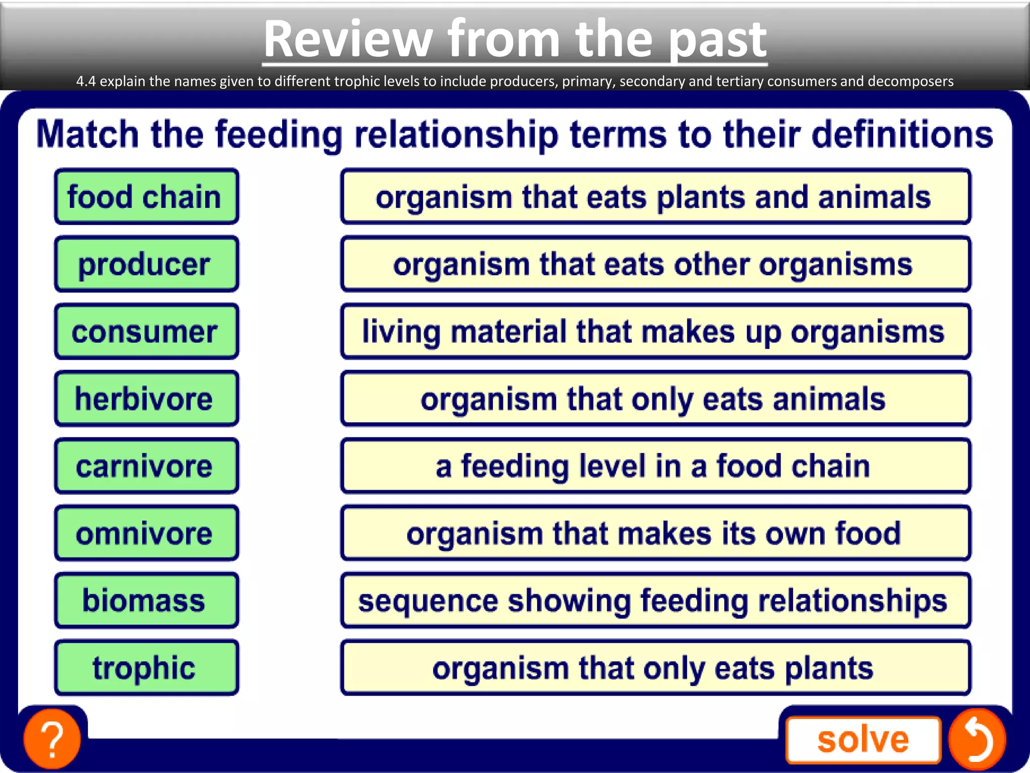 Review from the past 
4.4 explain the names given to different trophic levels to include producers, primary, secondary and tertiary consumers and decomposers 
 