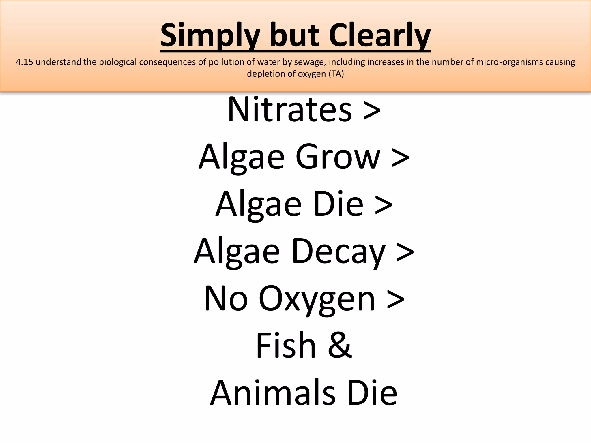 Simply but Clearly 
4.15 understand the biological consequences of pollution of water by sewage, including increases in the number of micro-organisms causing 
depletion of oxygen (TA) 
Nitrates > 
Algae Grow > 
Algae Die > 
Algae Decay > 
No Oxygen > 
Fish & 
Animals Die 
 