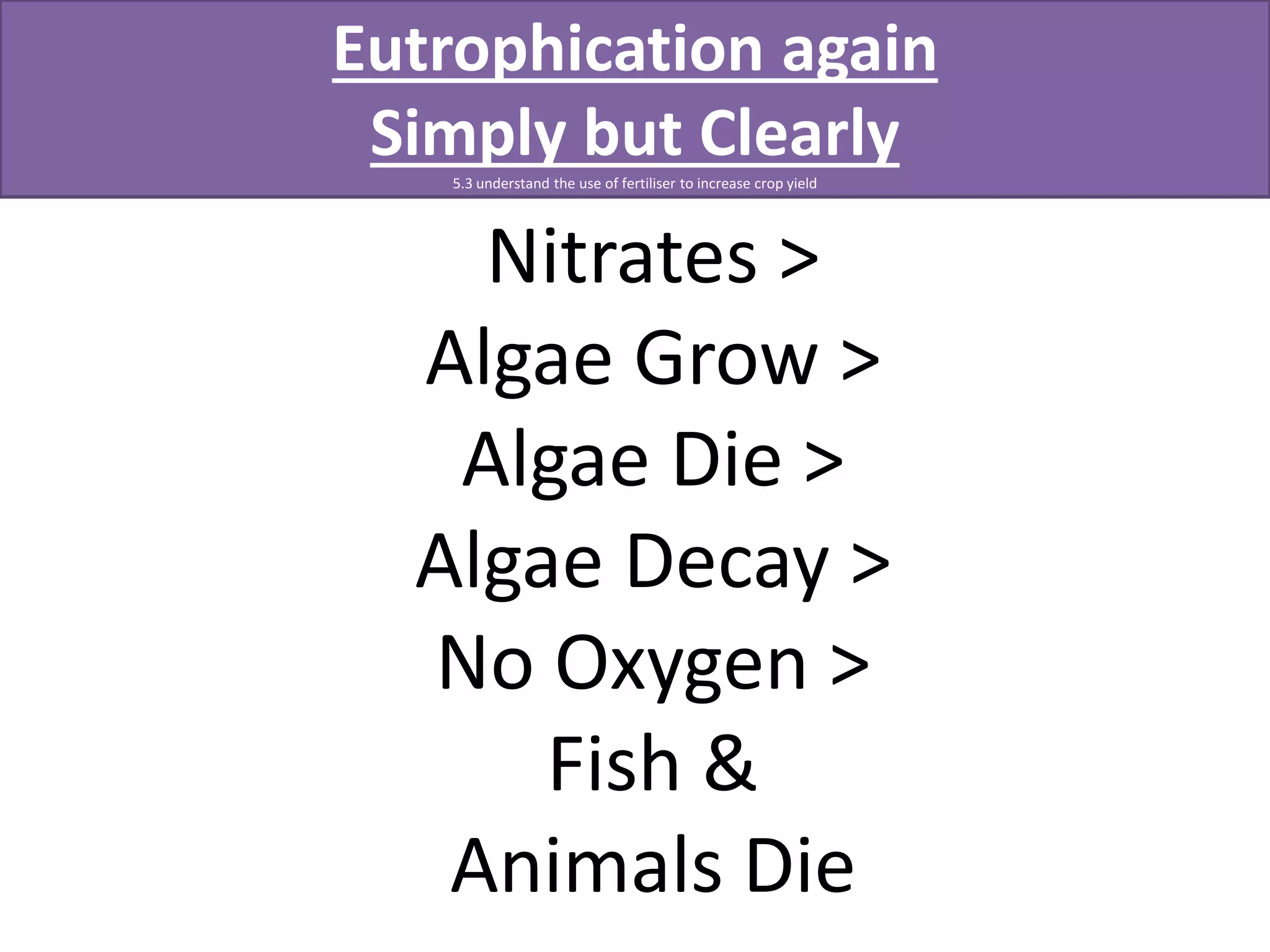 Eutrophication again 
Simply but Clearly 
5.3 understand the use of fertiliser to increase crop yield 
Nitrates > 
Algae Grow > 
Algae Die > 
Algae Decay > 
No Oxygen > 
Fish & 
Animals Die 
 