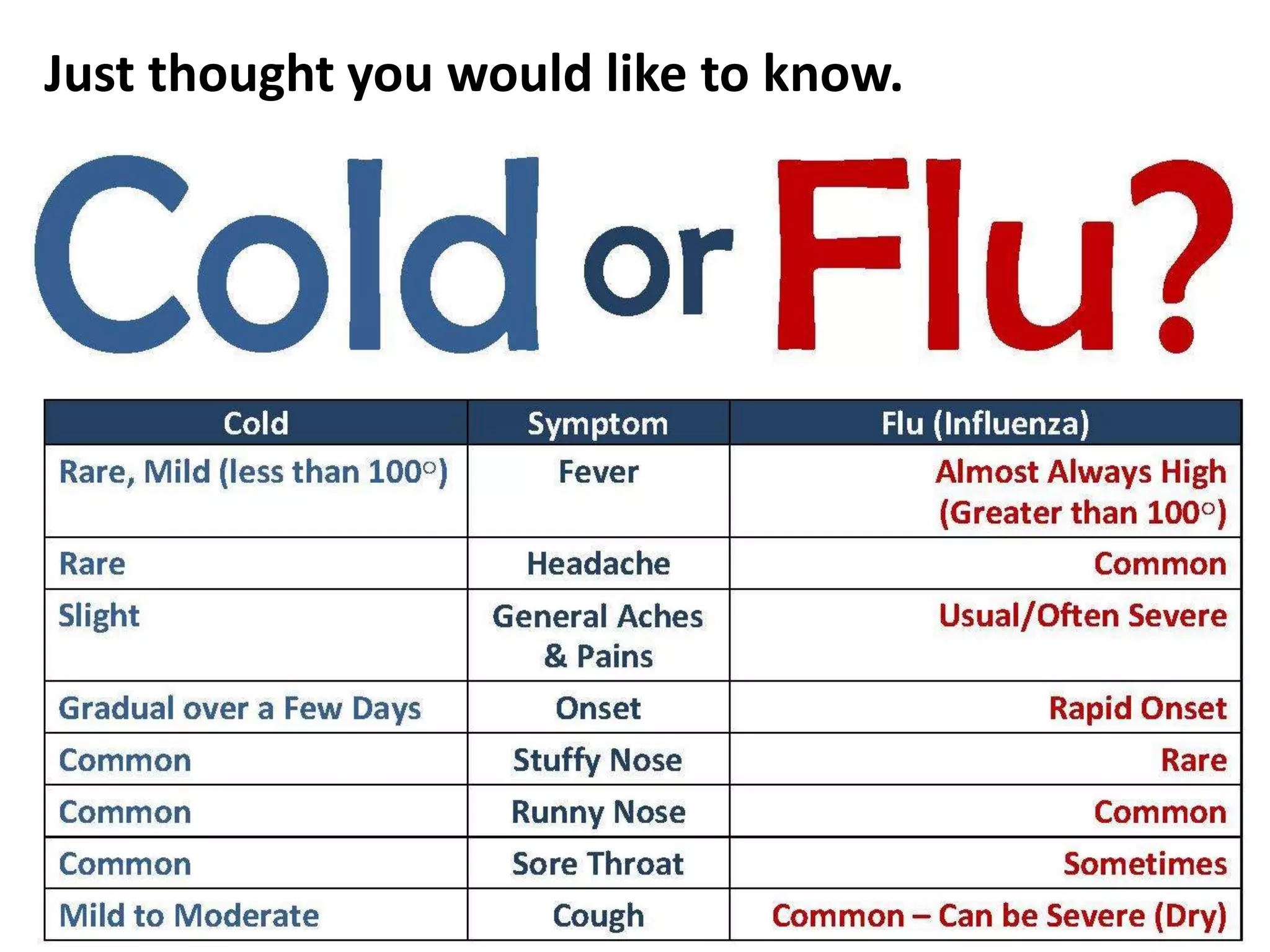 Just thought you would like to know. 
 