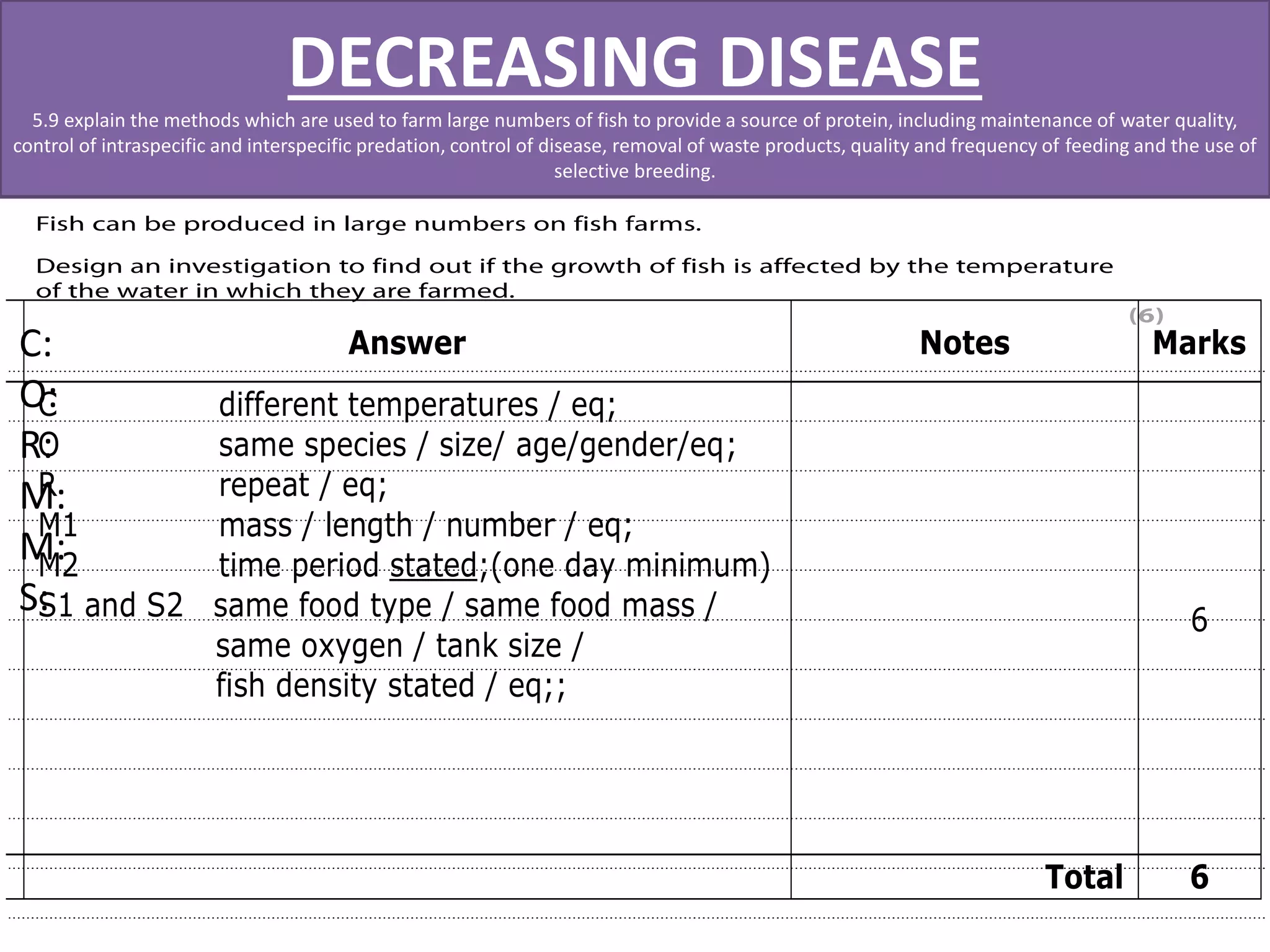 DECREASING DISEASE 
5.9 explain the methods which are used to farm large numbers of fish to provide a source of protein, including maintenance of water quality, 
control of intraspecific and interspecific predation, control of disease, removal of waste products, quality and frequency of feeding and the use of 
selective breeding. 
C: 
O: 
R: 
M: 
M: 
S: 
Question 
Answer Notes Marks 
C different temperatures / eq; 
O same species / size/ age/gender/eq; 
R repeat / eq; 
M1 mass / length / number / eq; 
M2 time period stated;(one day minimum) 
S1 and S2 same food type / same food mass / 
same oxygen / tank size / 
fish density stated / eq;; 
6 
Total 6 
 