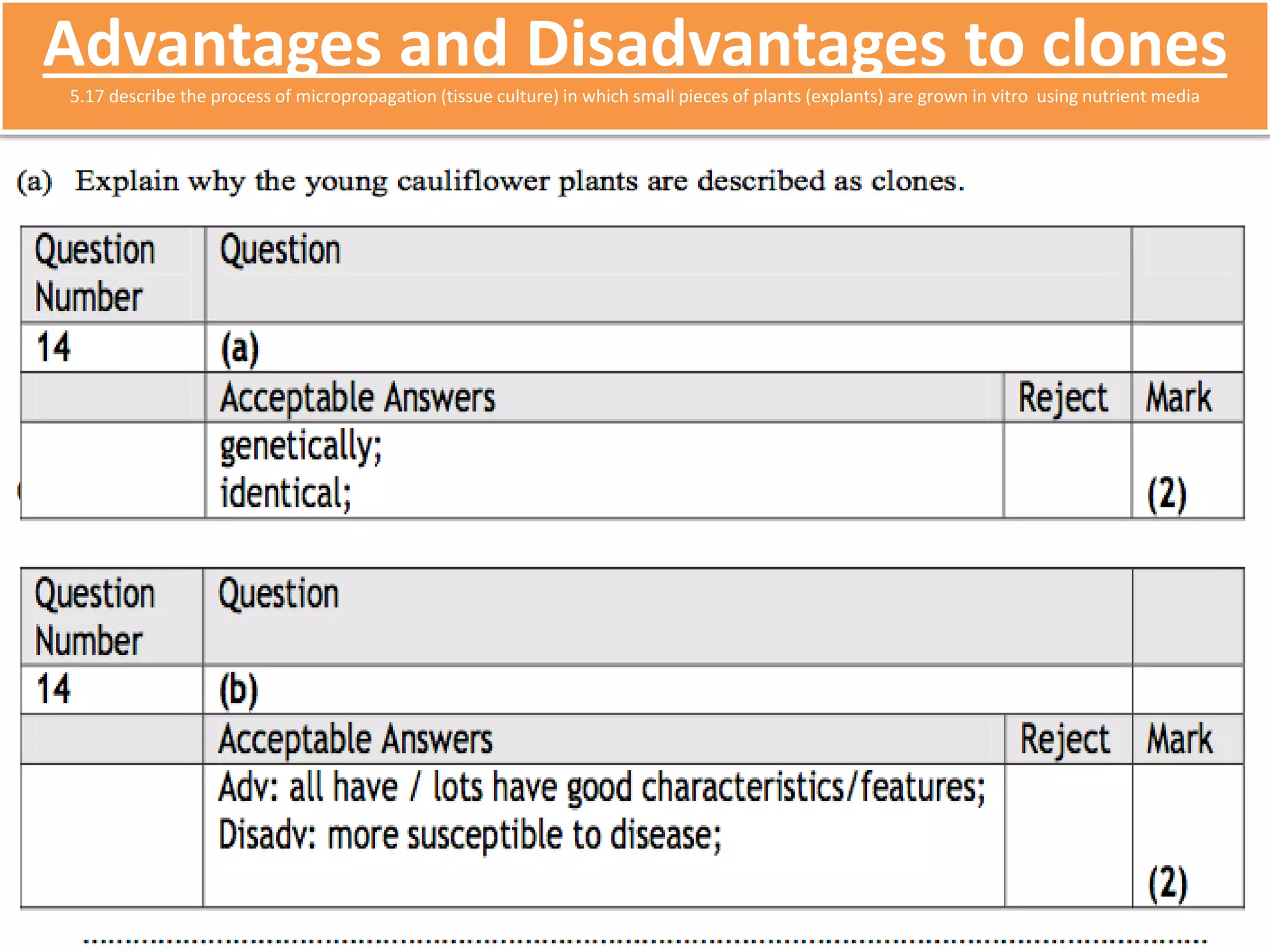 Advantages and Disadvantages to clones 
5.17 describe the process of micropropagation (tissue culture) in which small pieces of plants (explants) are grown in vitro using nutrient media 
 