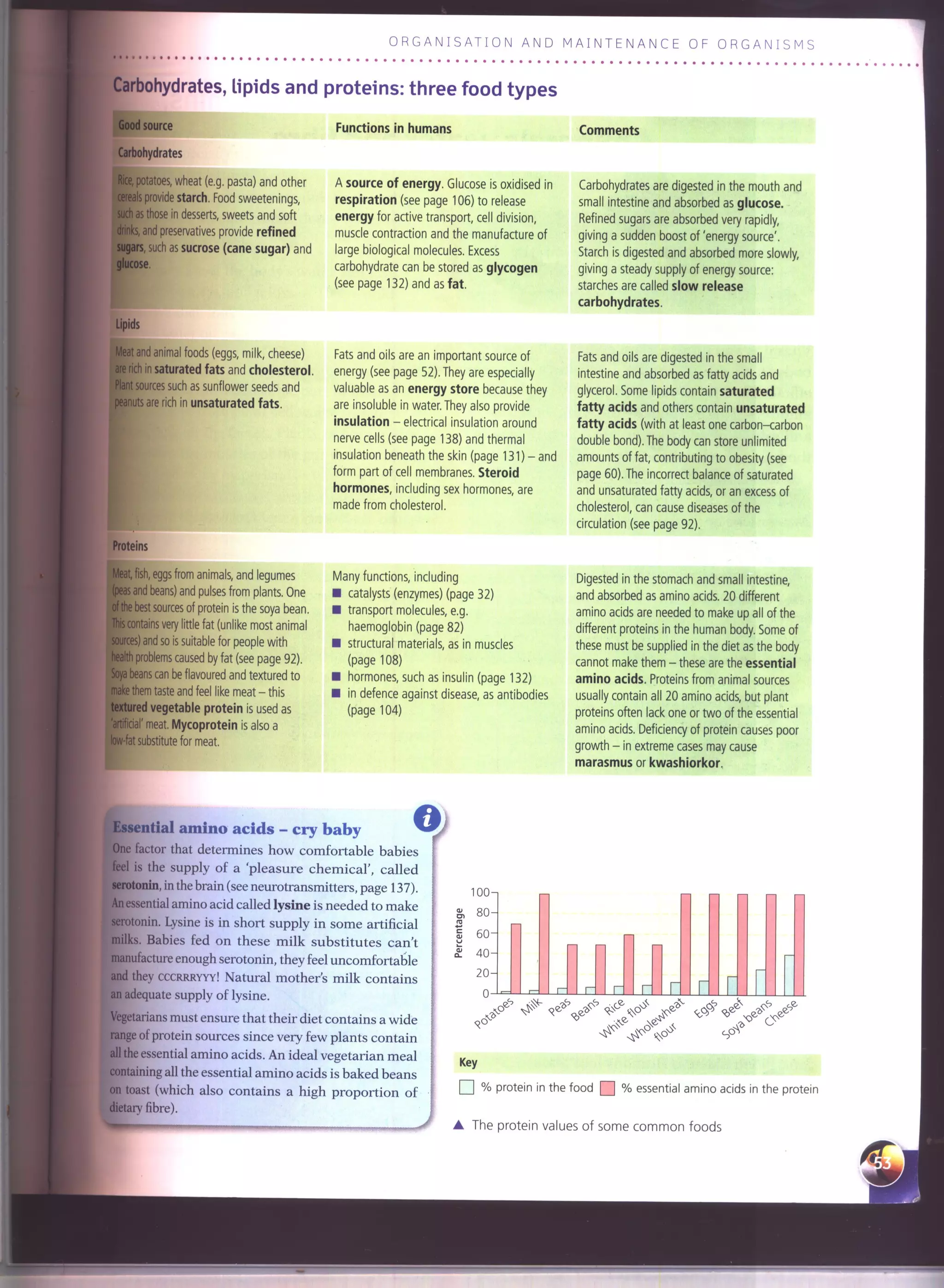 IGCSE Cambridge biology r. pickering