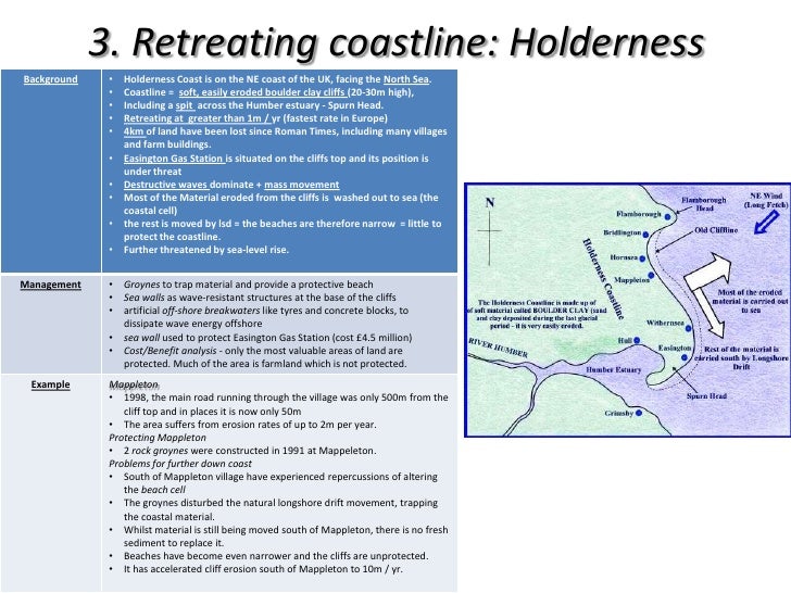 Mappleton coastal management image