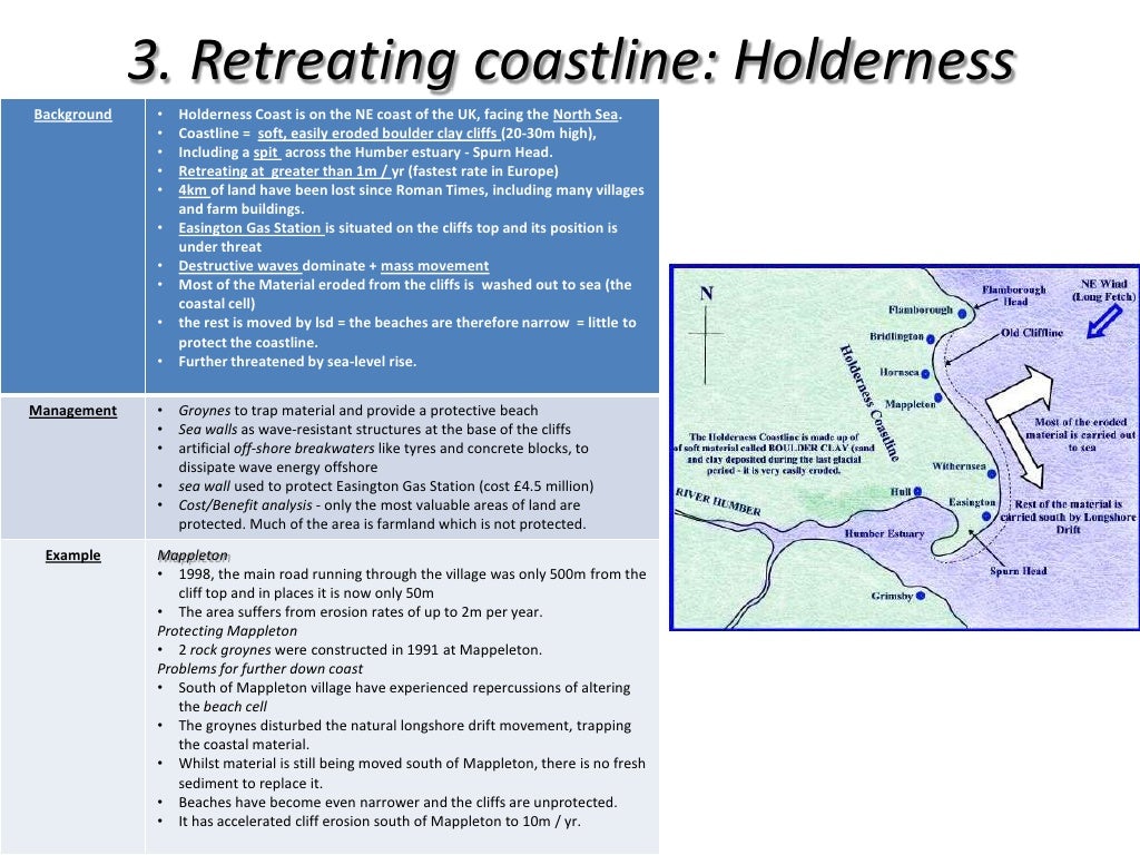 Igcse Geography case study macro finished