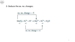 2- Deduce the ox. no. changes:
11
 