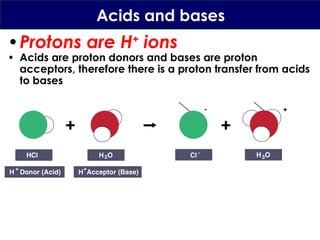 iGCSE Chemistry Lesson 1 - Neutralisation and the pH scale (triple).pptx