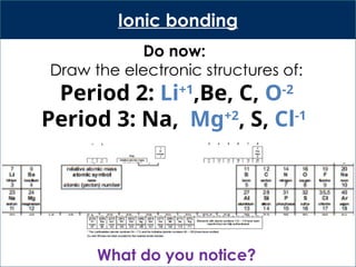 iGCSE Chemistry Lesson 2 - Ionic Bonding.pptx