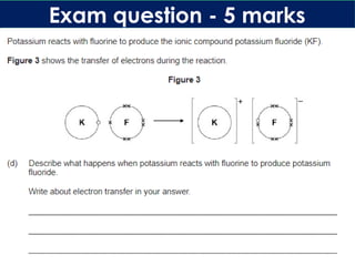 iGCSE Chemistry Lesson 2 - Ionic Bonding.pptx