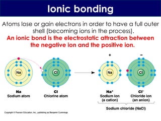 iGCSE Chemistry Lesson 2 - Ionic Bonding.pptx