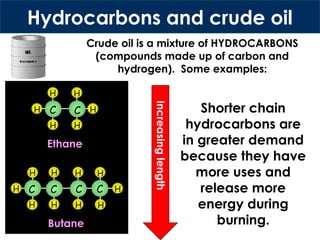 IGCSE Chemistry Lesson 3 Fuels, alkanes and alkenes.pptx