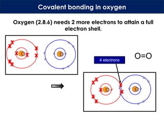 IGCSE Chemistry Lesson 4 - Covalent bonding.pptx