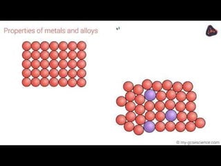 Properties and Applications of Metals and Alloys in Everyday Life | PPTX
