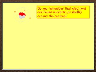 Do you remember that electrons
are found in orbits (or shells)
around the nucleus?
 