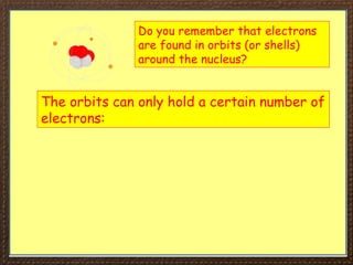 Do you remember that electrons
are found in orbits (or shells)
around the nucleus?
The orbits can only hold a certain number of
electrons:
 