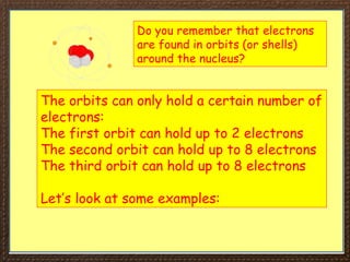 Do you remember that electrons
are found in orbits (or shells)
around the nucleus?
The orbits can only hold a certain number of
electrons:
The first orbit can hold up to 2 electrons
The second orbit can hold up to 8 electrons
The third orbit can hold up to 8 electrons
Let’s look at some examples:
 