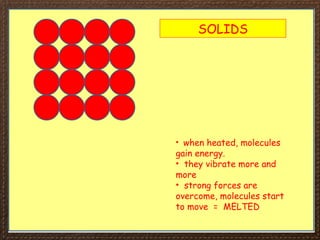 SOLIDS
• when heated, molecules
gain energy.
• they vibrate more and
more
• strong forces are
overcome, molecules start
to move = MELTED
 