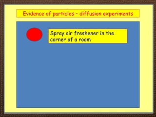 Evidence of particles – diffusion experiments
Spray air freshener in the
corner of a room
 