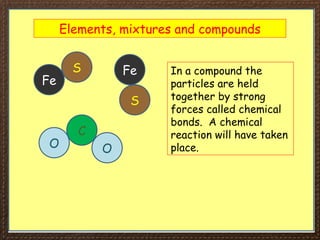 Elements, mixtures and compounds
Fe
Fe
S
S
C
O O
In a compound the
particles are held
together by strong
forces called chemical
bonds. A chemical
reaction will have taken
place.
 
