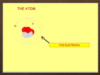 THE ATOM
THE ELECTRONS
 