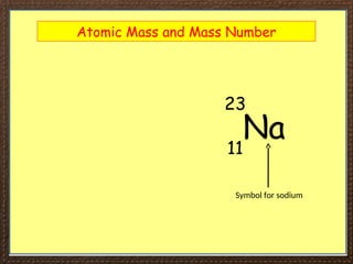 Atomic Mass and Mass Number
Na
23
11
Symbol for sodium
 