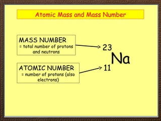 Atomic Mass and Mass Number
Na
23
11
MASS NUMBER
= total number of protons
and neutrons
ATOMIC NUMBER
= number of protons (also
electrons)
 