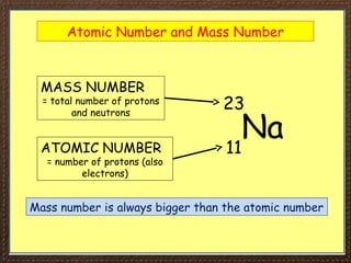 Atomic Number and Mass Number
Na
23
11
MASS NUMBER
= total number of protons
and neutrons
ATOMIC NUMBER
= number of protons (also
electrons)
Mass number is always bigger than the atomic number
 
