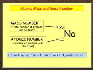 Atomic Mass and Mass Number
Na
23
11
MASS NUMBER
= total number of protons
and neutrons
ATOMIC NUMBER
= number of protons (also
electrons)
For sodium: protons = 11, electrons = 11, neutrons = 12
 