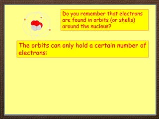Do you remember that electrons
are found in orbits (or shells)
around the nucleus?
The orbits can only hold a certain number of
electrons:
 