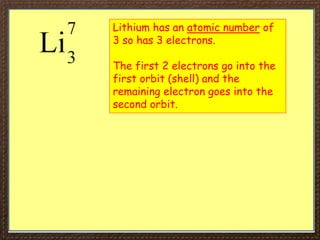 Lithium has an atomic number of
3 so has 3 electrons.
The first 2 electrons go into the
first orbit (shell) and the
remaining electron goes into the
second orbit.
 