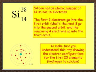 Silicon has an atomic number of
14 so has 14 electrons.
The first 2 electrons go into the
first orbit (shell), the next 8 go
into the second orbit, and the
remaining 4 electrons go into the
third orbit.
To make sure you
understand this, try drawing
the electron configurations
for the first 20 elements
(hydrogen to calcium)
 