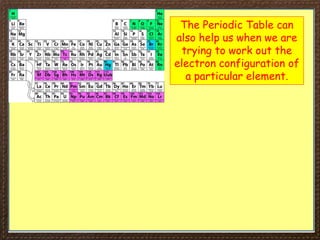 The Periodic Table can
also help us when we are
trying to work out the
electron configuration of
a particular element.
 