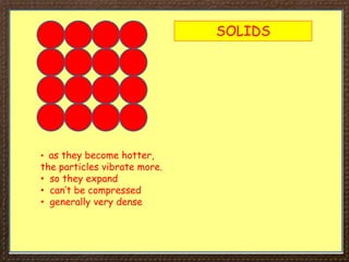 SOLIDS
• as they become hotter,
the particles vibrate more.
• so they expand
• can’t be compressed
• generally very dense
 