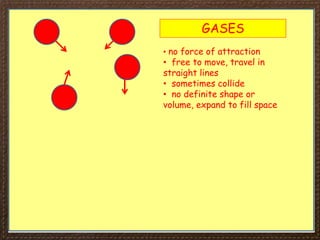 GASES
• no force of attraction
• free to move, travel in
straight lines
• sometimes collide
• no definite shape or
volume, expand to fill space
 