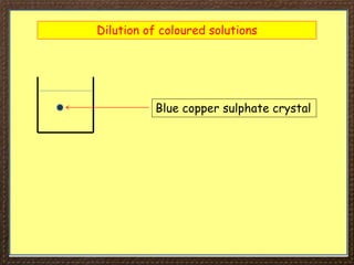 Dilution of coloured solutions
Blue copper sulphate crystal
 