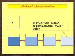 Dilution of coloured solutions
Dilution, 10cm3 copper
sulphate solution + 90cm3
water
 