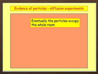 Evidence of particles – diffusion experiments
Eventually the particles occupy
the whole room
 
