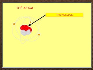 THE ATOM
THE NUCLEUS
 