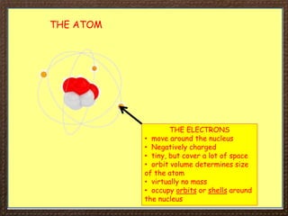 THE ATOM
THE ELECTRONS
• move around the nucleus
• Negatively charged
• tiny, but cover a lot of space
• orbit volume determines size
of the atom
• virtually no mass
• occupy orbits or shells around
the nucleus
 